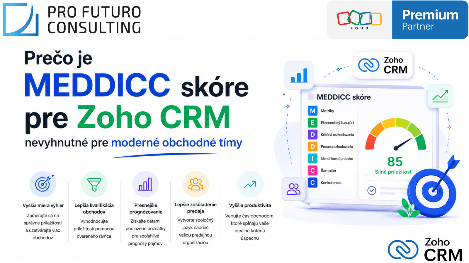 Prečo je skóre MEDDICC pre Zoho CRM nevyhnutné pre moderné obchodné tímy
